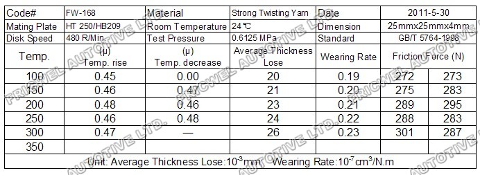 clutch friction plate material, friction clutch material suppliers