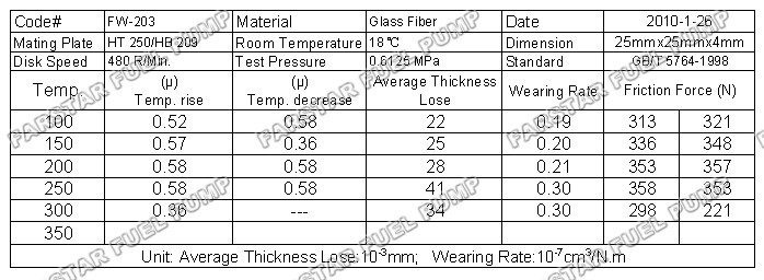 clutch facing test report clutch facing test report